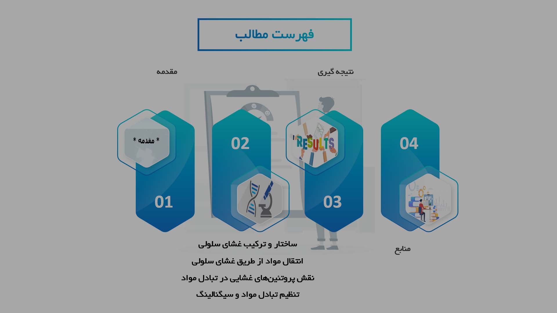 پاورپوینت در مورد نقش غشای سلولی در تنظیم تبادل مواد